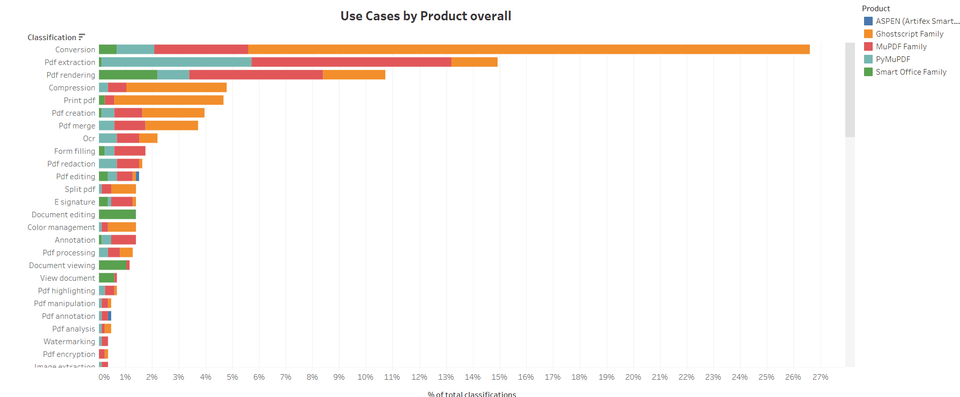 UseCases By Product